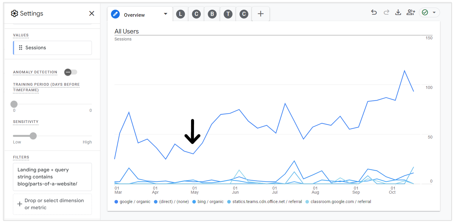 wydajność google analytics